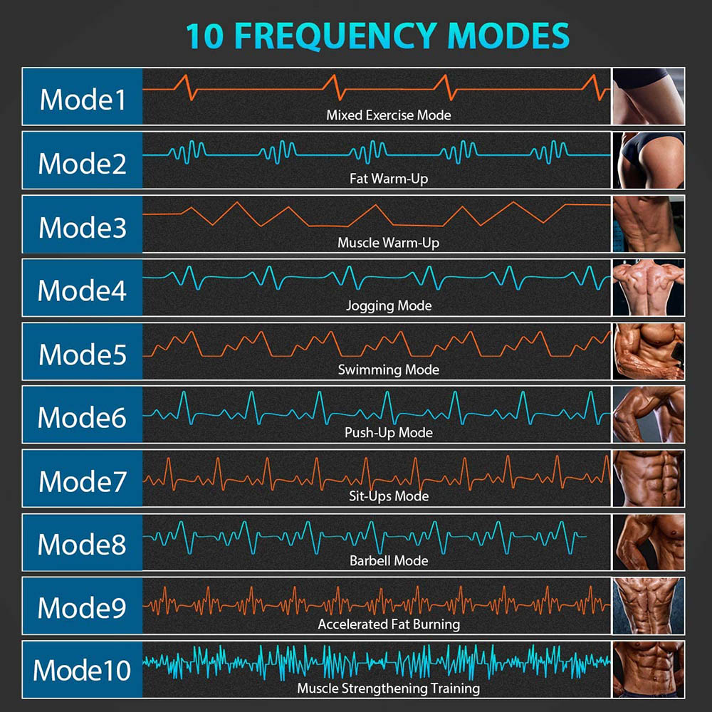 Abdominal Muscle Stimulator (Outdoor or Home Exercise)