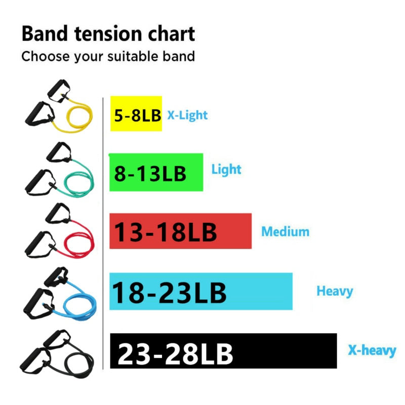 5 Levels Resistance Bands